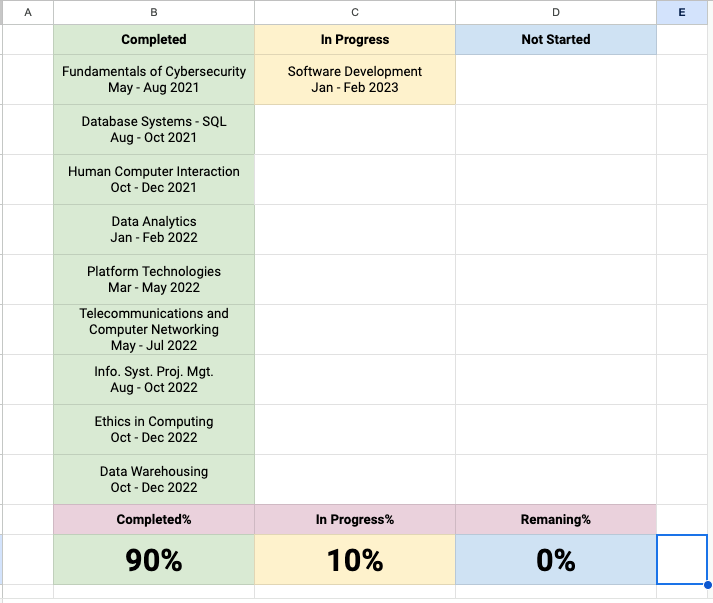 How I Balanced a Full-Time Job and Completed My Master's Degree in Just Two Years?