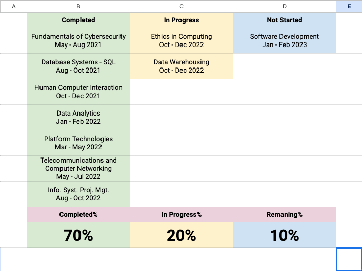 How I Balanced a Full-Time Job and Completed My Master's Degree in Just Two Years?