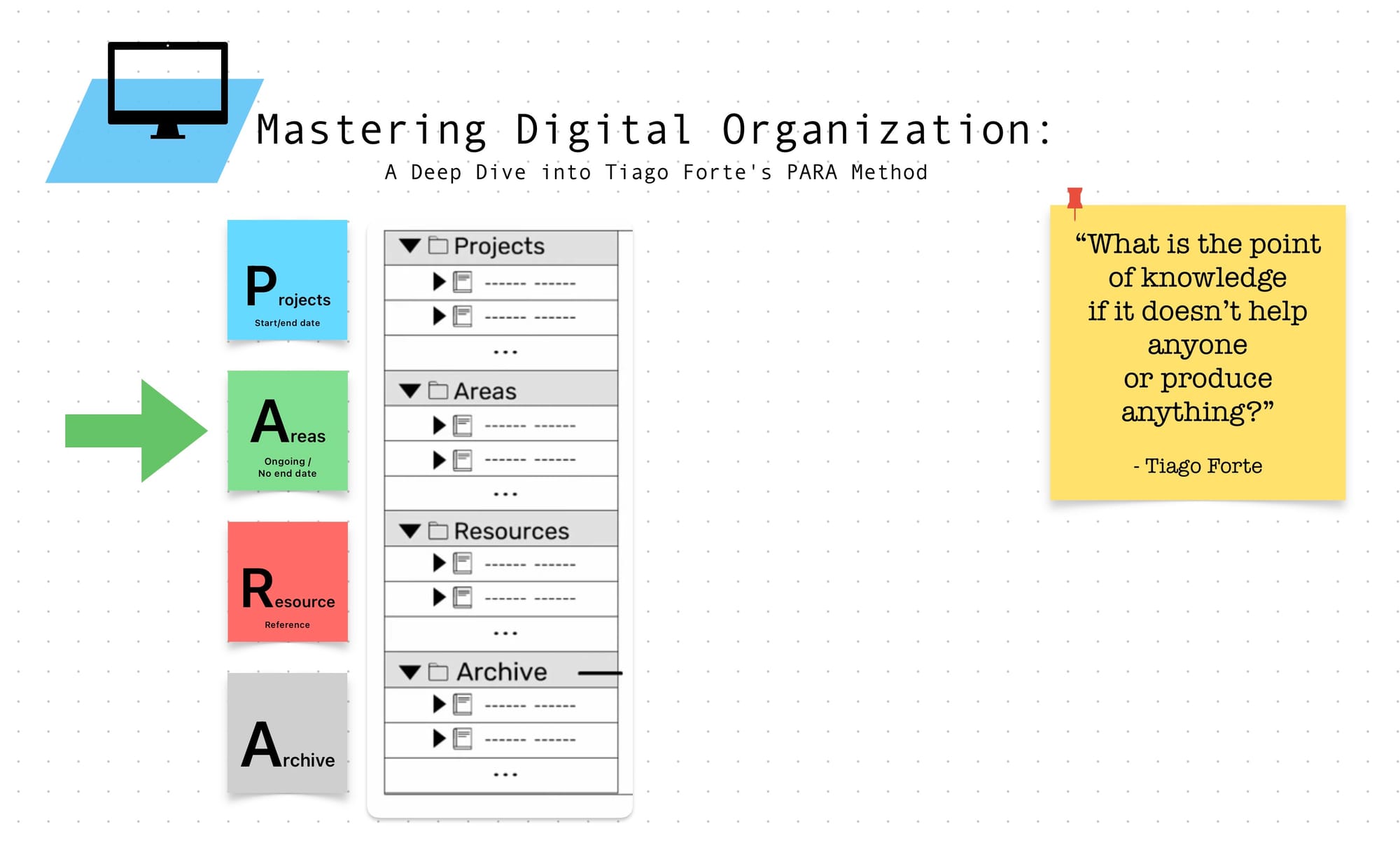 Mastering Digital Organization: A Deep Dive into Tiago Forte's PARA Method