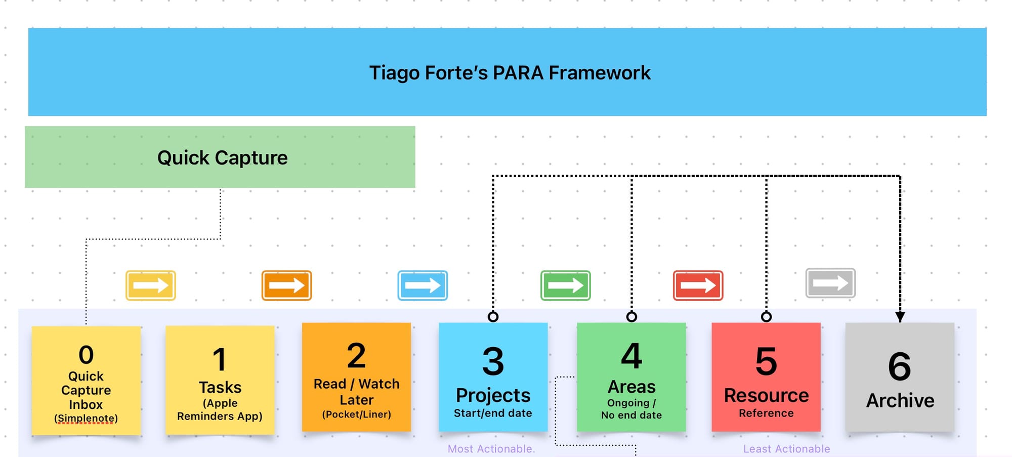 Mastering Digital Organization: A Deep Dive into Tiago Forte's PARA Method